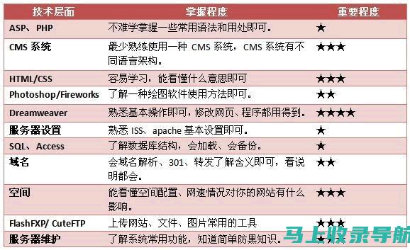 全面解析站长之家网站模板失效原因